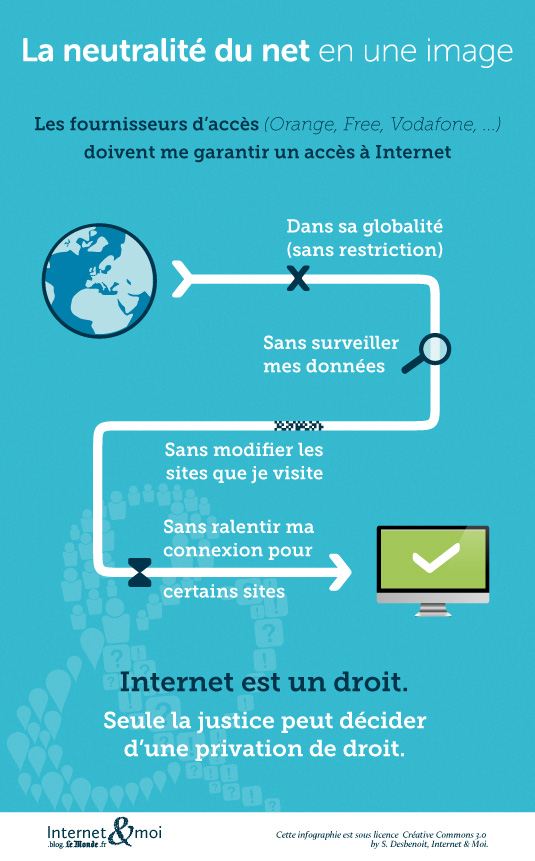 Infographie : résumé de la neutralité du Net